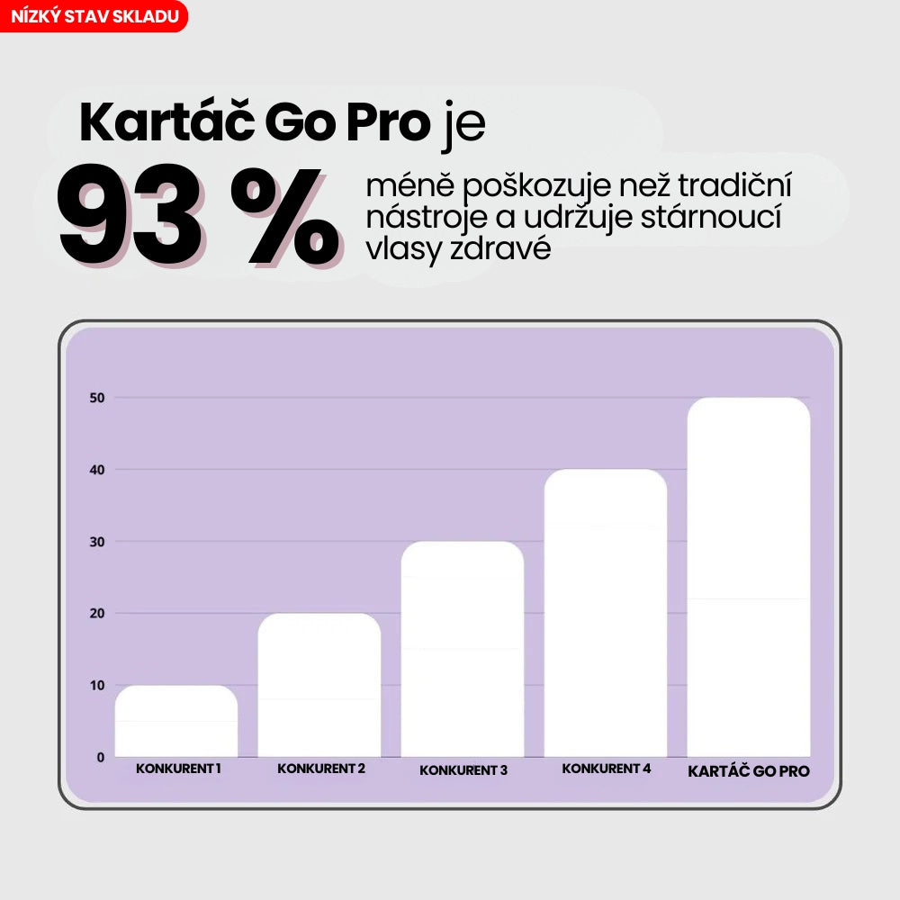 Oliviaro Přenosný Kartáč na Vlasy - Kartáč Go PRO