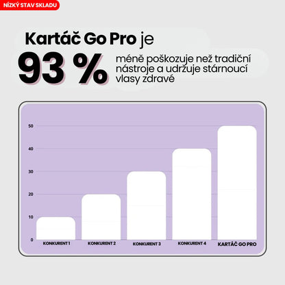 Oliviaro Přenosný Kartáč na Vlasy - Kartáč Go PRO